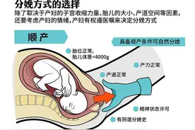 怀孕顺产VS剖腹产，如何提高自然分娩的几率。图片