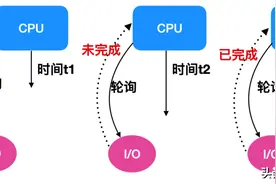 说了这么多次 I/O，但你真的知道它的原理么？图片