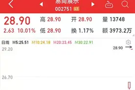 华为、三星等科技巨头加速布局，全息AR第一股2天暴涨544%图片