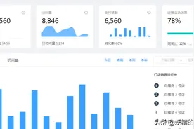 前后端分离代码简洁，功能丰富，开箱即用的快速开发平台源码分享图片
