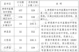 刚刚，孝感中考分数线确定图片