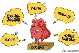 心血管病防治之心力衰竭图片
