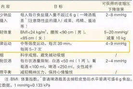 锻炼一下就能降血压，这是真的！几种运动是高血压病人“专属”图片
