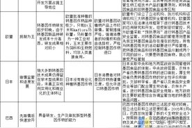 安全证书审批已通过，转基因主粮未来两年有望正式登陆国内市场图片