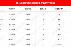 成都事业单位考试，500人竞争一个岗位，都江堰养老中心最火图片