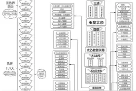 中华道教神仙谱一览表图片