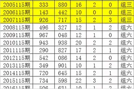唐龙福彩3D21115期：看好小号热出，大小比参考1-2图片