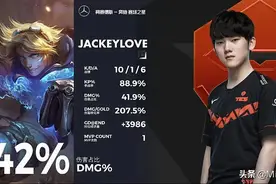 LOL：TES被外网玩家称“LOL史上最强队伍”国服玩家表示不要捧杀图片