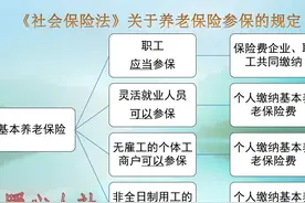 2021年养老保险最低缴费8990.4元，还交吗？参加保险有这些优势图片