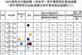 人大法硕复试30多人因泄题成绩清零，网友：活该图片