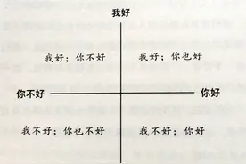 第8次见心理咨询师：让我们一起走向人生坐标“你好，我也好”图片