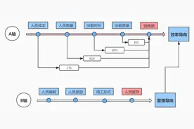 管好了团队再聊业务发展吧图片
