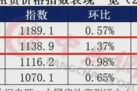 上海房租暴涨！吓得沪漂连夜搬家：再见！上海图片