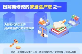 图解｜带你读懂新修改的安全生产法！图片