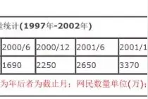 十八年前，阿里巴巴是怎样在鬼门关捡回一条命的？图片