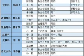 6月1日起，聊城市人民医院7个学科专家进驻东昌府院区图片