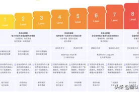 家长真实反馈：孩子火花思维学习6个月后，实际课程效果大起底图片