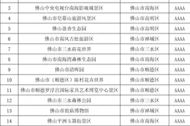 广东省佛山市5A、4A级旅游景区名录，喜欢的收藏图片