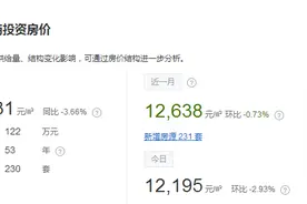 漳州台商区土地市场回暖 二手房价格持续微跌图片