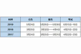 公务员编制警察或将招录，大专可报，退役军人高中有岗图片