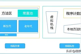 美团架构师探秘Java生态系统，介绍JDK、JVM、JEP图片