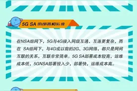 一图读懂 | 中国电信《5G SA部署指南》图片