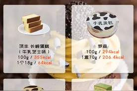 牛乳蛋糕热量测评图片