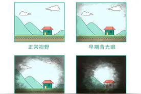 近视到多少度，眼睛会瞎掉？图片