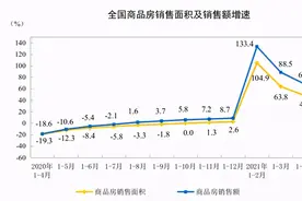 2021年：中国房地产18万亿+住宅均价历史破万/㎡图片
