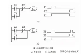 PLC梯形图程序的自锁、互锁功能图片