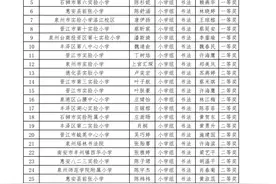 一起来看看！青少年书画大赛获奖名单出炉图片