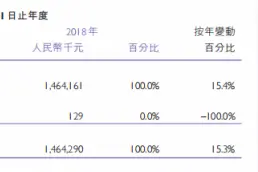 友谊时光(06820)靠女性玩家“发家致富”图片