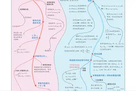 高中数学公式大全（全）图片