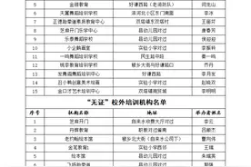 邯郸市各县区校外培训机构黑白名单：鸡 泽 县图片