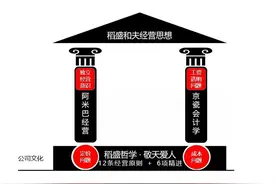 曹寓刚答：刘润老师，您没错图片