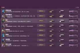 酒馆战棋：上限高下限低，克总爱宠小猫咪，舔包只舔自己Di？图片