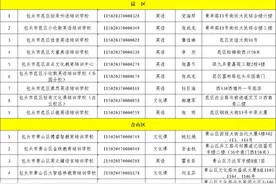 包头市公布首批学科类校外培训机构“白名单”图片
