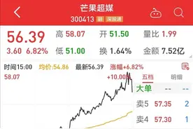 带动“芒果台”股价狂飙6.8%，“姐姐们”0宣发引爆全网讨论图片