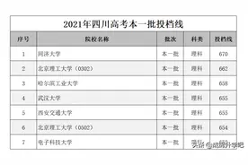 最新！武大文627、理655；北理工理662!四川本一批投档线陆续公布图片