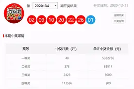 双色球跨年夜爆1.63亿巨奖落福建，同期还爆2733万巨奖图片