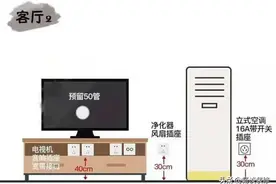 新房装修，开关插座要放多少个、放哪里合适？图片