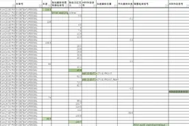 特斯拉公布事故车辆数据，网友质疑真实性，到底谁在说谎？图片