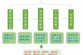 “我被当猪杀了”揭秘东南亚招聘骗局！图片