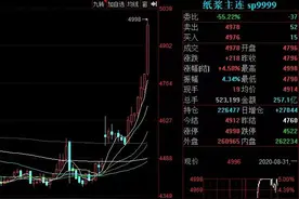 需求旺季+限塑令，纸业涨价此起彼伏，资金杀入这些受益股图片