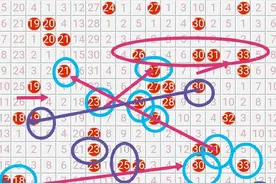 大乐透21127期前区号码，在八卦九宫格中的出号个数分析图片