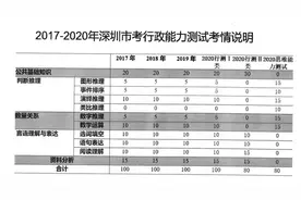 深圳公务员工资这么高！看完我酸了...图片