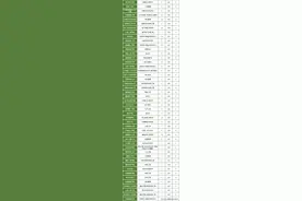浙江！二段线内一半的考生进独立学院、职业学院、大专类高校图片