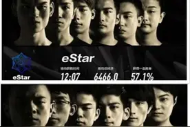 王者荣耀KPL、冠军杯历届冠亚军得主都是谁？FMVP又有几人？图片