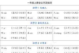 统编版语文一年级上册生字组词汇总丨可打印图片