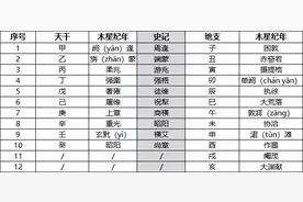 读《资治通鉴》：纪年方法谈图片